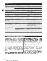 Предварительный просмотр 22 страницы Hilti UH 240-A Operating Instructions Manual