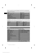 Preview for 8 page of Hilti VC 20-U-Y Operating Instructions Manual