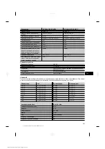 Preview for 255 page of Hilti VC 20-U-Y Operating Instructions Manual