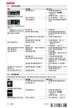 Preview for 122 page of Hilti VC 20L-X Original Operating Instructions