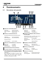 Предварительный просмотр 19 страницы Hiltron security PROTEC5X User Manual