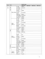 Preview for 128 page of Hiltron HFW3100C User Manual