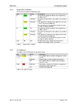 Preview for 15 page of HIMA HIMax  X-AO 16 01 Manual