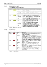 Предварительный просмотр 20 страницы HIMA HIMax X-CPU 01 Manual