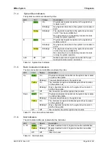 Предварительный просмотр 85 страницы HIMA HIMax System Manual