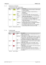 Предварительный просмотр 86 страницы HIMA HIMax System Manual