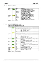 Предварительный просмотр 88 страницы HIMA HIMax System Manual