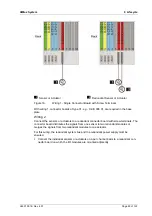 Предварительный просмотр 93 страницы HIMA HIMax System Manual