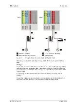 Предварительный просмотр 95 страницы HIMA HIMax System Manual