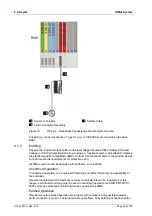 Предварительный просмотр 96 страницы HIMA HIMax System Manual