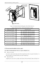 Preview for 21 page of Himel HAV SP Series User Manual