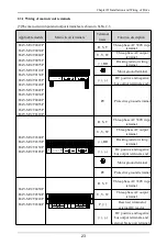 Preview for 24 page of Himel HAV SP Series User Manual