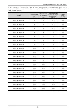 Preview for 26 page of Himel HAV SP Series User Manual