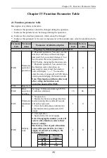 Preview for 36 page of Himel HAV SP Series User Manual