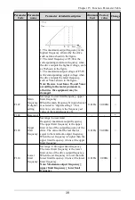 Preview for 40 page of Himel HAV SP Series User Manual