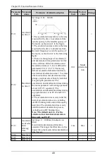 Preview for 41 page of Himel HAV SP Series User Manual