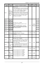 Preview for 48 page of Himel HAV SP Series User Manual