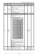 Preview for 50 page of Himel HAV SP Series User Manual