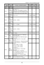 Preview for 54 page of Himel HAV SP Series User Manual