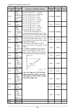 Preview for 55 page of Himel HAV SP Series User Manual