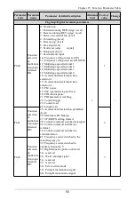 Preview for 56 page of Himel HAV SP Series User Manual