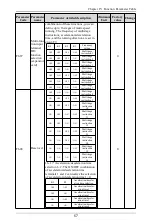 Preview for 58 page of Himel HAV SP Series User Manual