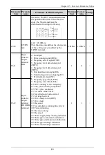 Preview for 62 page of Himel HAV SP Series User Manual