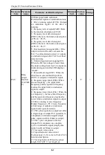 Preview for 63 page of Himel HAV SP Series User Manual