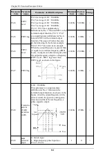 Preview for 65 page of Himel HAV SP Series User Manual