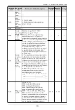 Preview for 66 page of Himel HAV SP Series User Manual