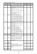 Preview for 67 page of Himel HAV SP Series User Manual