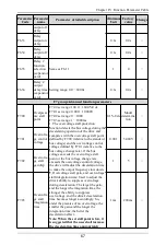 Preview for 68 page of Himel HAV SP Series User Manual