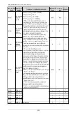 Preview for 69 page of Himel HAV SP Series User Manual