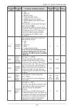 Preview for 72 page of Himel HAV SP Series User Manual