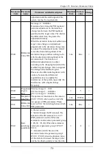 Preview for 74 page of Himel HAV SP Series User Manual