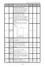 Preview for 76 page of Himel HAV SP Series User Manual