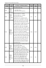 Preview for 77 page of Himel HAV SP Series User Manual