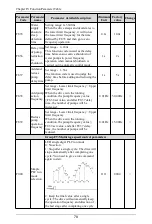 Preview for 79 page of Himel HAV SP Series User Manual