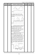 Preview for 80 page of Himel HAV SP Series User Manual