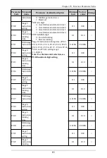 Preview for 82 page of Himel HAV SP Series User Manual