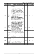 Preview for 86 page of Himel HAV SP Series User Manual