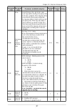 Preview for 88 page of Himel HAV SP Series User Manual