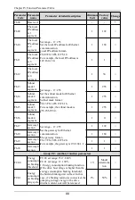 Preview for 89 page of Himel HAV SP Series User Manual