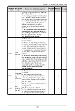 Preview for 90 page of Himel HAV SP Series User Manual