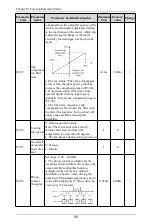 Preview for 91 page of Himel HAV SP Series User Manual