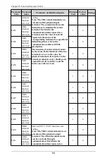 Preview for 95 page of Himel HAV SP Series User Manual