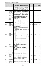 Preview for 97 page of Himel HAV SP Series User Manual