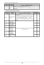 Preview for 101 page of Himel HAV SP Series User Manual