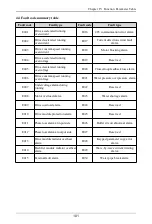 Preview for 102 page of Himel HAV SP Series User Manual