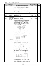 Preview for 105 page of Himel HAV SP Series User Manual